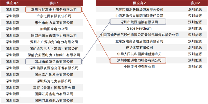 资料来源：ChinaScope，中金公司研究部