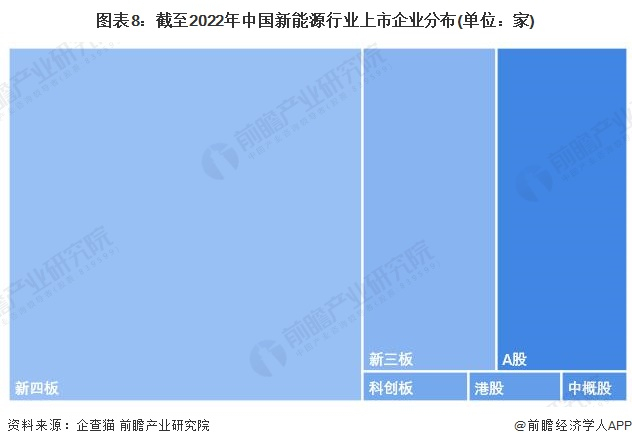 注：上述企业为存续和在业的企业。