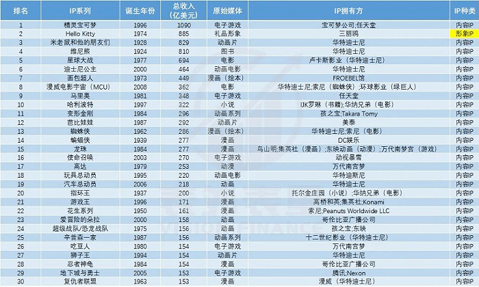 图源WiKi、洞见数据研究院