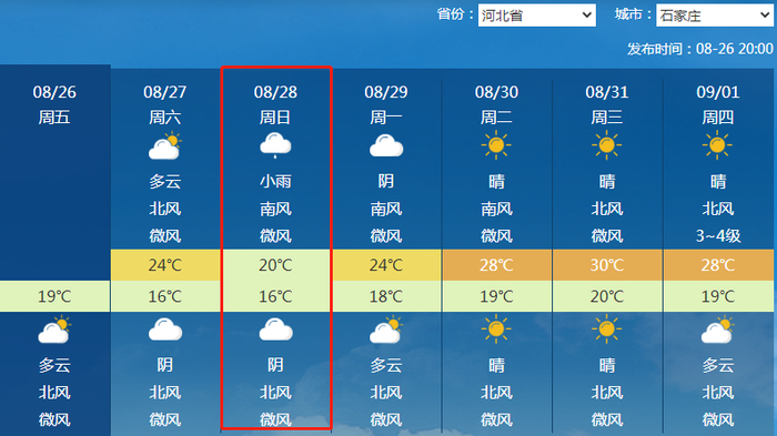 石家庄未来天气预报（来源：中央气象台）