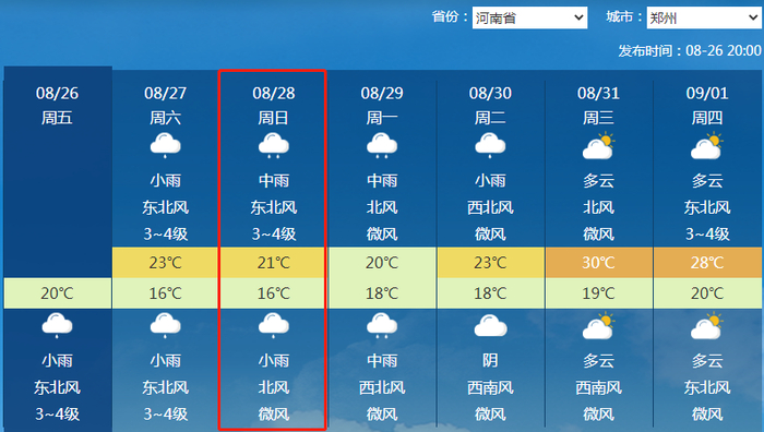 郑州未来天气预报（来源：中央气象台）