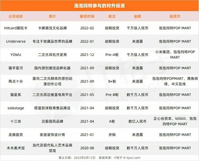 图片来自：IT桔子