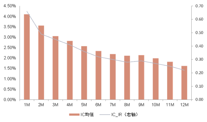 资料来源：ChinaScope，Wind，中金公司研究部，样本期为2016-04-30至2022-04-29