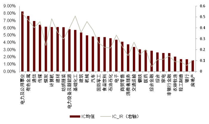 资料来源：ChinaScope，Wind，中金公司研究部，样本期为2016-04-30至2022-04-29