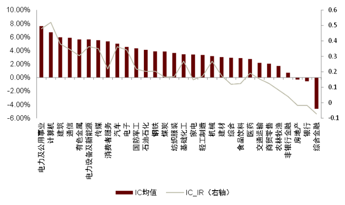 资料来源：ChinaScope，Wind，中金公司研究部，样本期为2016-04-30至2022-04-29
