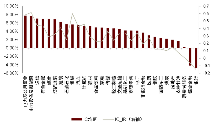 资料来源：ChinaScope，Wind，中金公司研究部，样本期为2016-04-30至2022-04-29