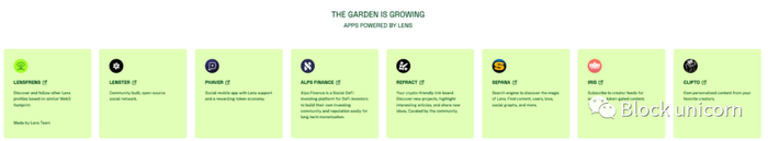 图 6：Lens&nbsp;Protocol生态系统