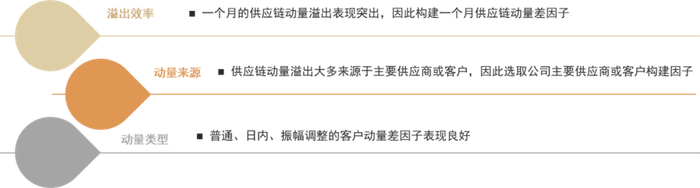 资料来源：中金公司研究部