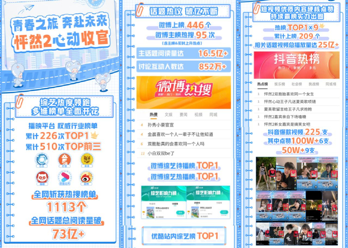 　　图/《怦然心动20岁》第二季收官战报