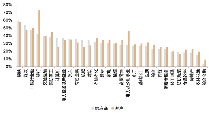 资料来源：ChinaScope，中金公司研究部，报告期为2015-12-31至2021-06-30