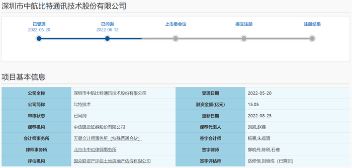 　　图片来源：上交所官网