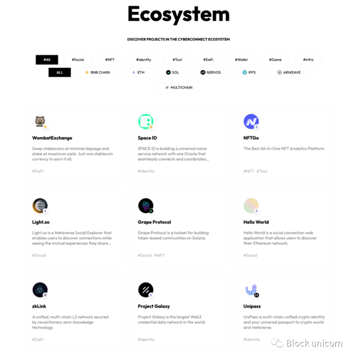 图 9：CyberConnect 生态系统