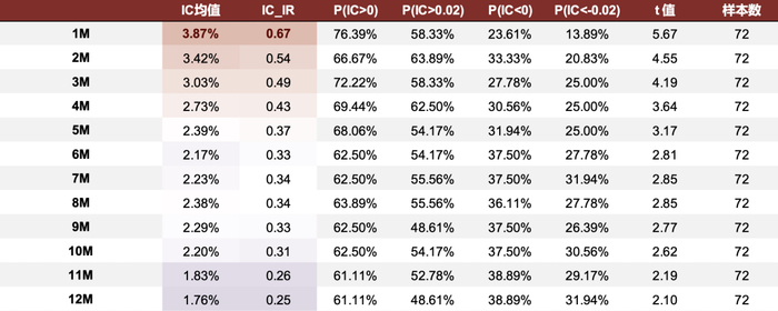 资料来源：ChinaScope，Wind，中金公司研究部，样本期为2016-04-30至2022-04-29