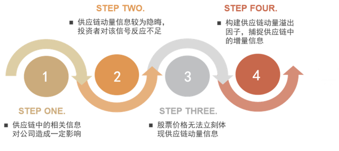 资料来源：中金公司研究部