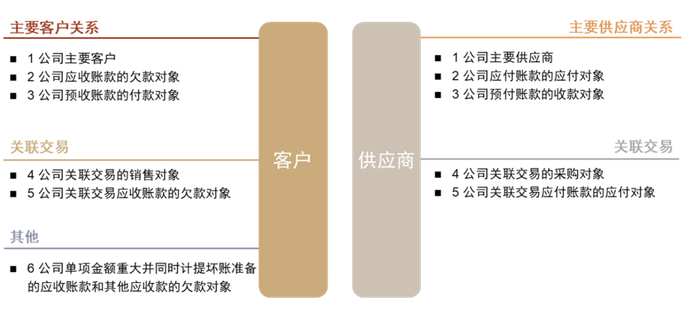 资料来源：ChinaScope，中金公司研究部