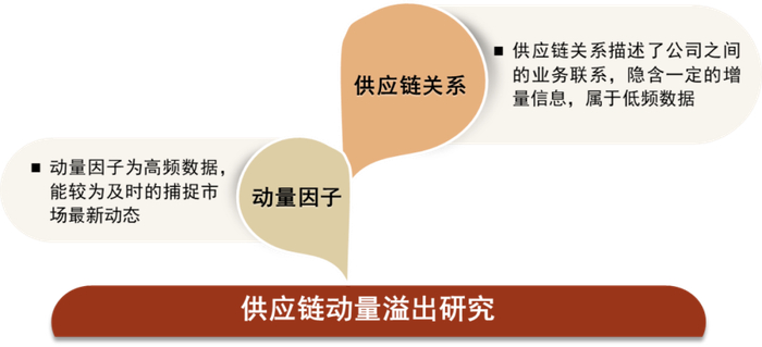 资料来源：中金公司研究部