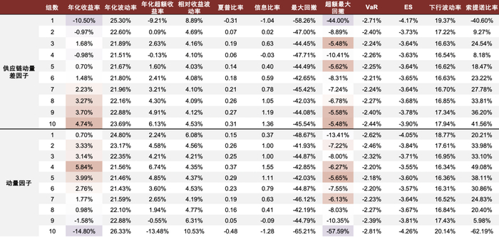 资料来源：ChinaScope，Wind，中金公司研究部，样本期为2016-05-03至2022-05-05