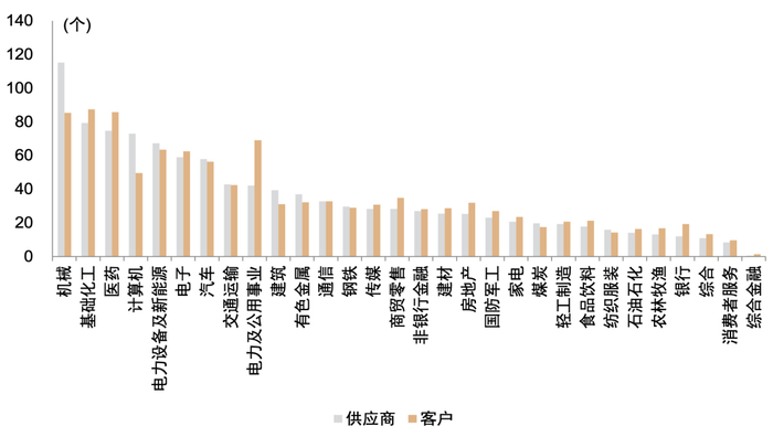 资料来源：ChinaScope，中金公司研究部，报告期为2015-12-31至2021-06-30