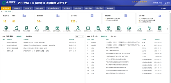 　　四川中烟精益研发平台