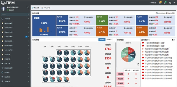　　中科信息卷烟厂智慧设备管理系统