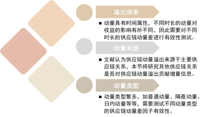 资料来源：中金公司研究部