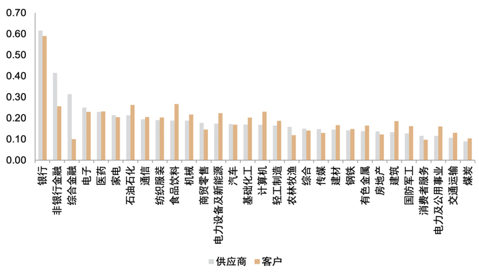 资料来源：ChinaScope，中金公司研究部，报告期为2015-12-31至2021-06-30