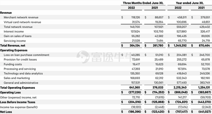 图片来源：Affirm Holdings官网