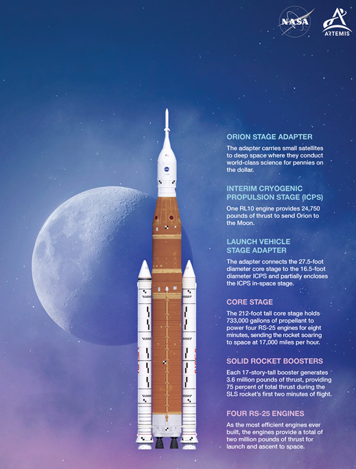 　美国“太空发射系统”火箭