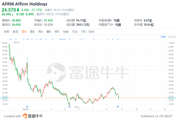 图片来源：富途牛牛