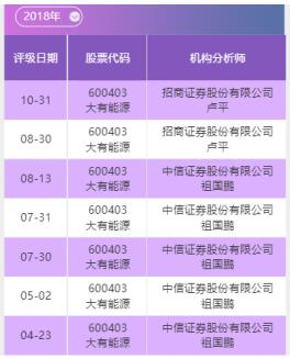 数据来源：南财投研通