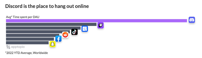 Discord 用户时长一骑绝尘