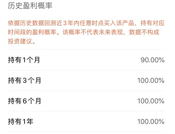 数据来源：天天基金，2022年8月24日