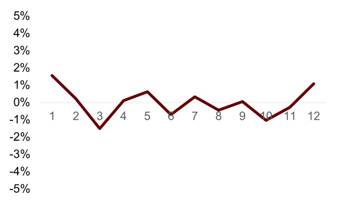 资料来源：Wind，中金公司研究部