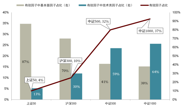 资料来源：Wind，中金公司研究部