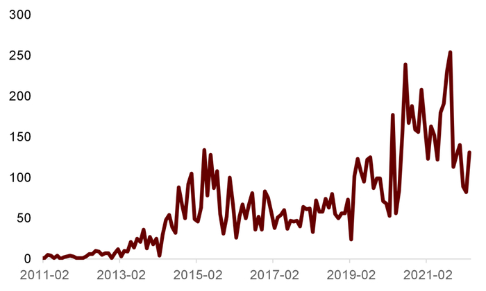 资料来源：朝阳永续，中金公司研究部