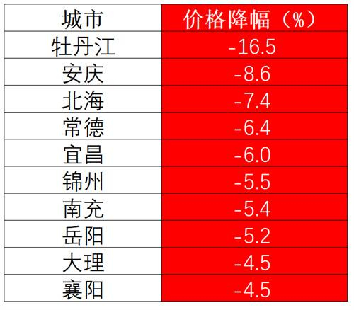 （上图数据均以2020年为基期对比 数据来源：国家统计局）