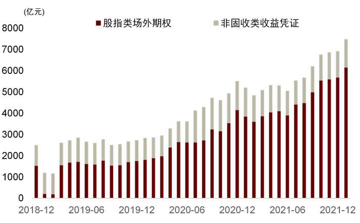 资料来源：Wind，中金公司研究部