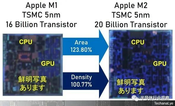 图 8 比较 M1 和 M2 硅 