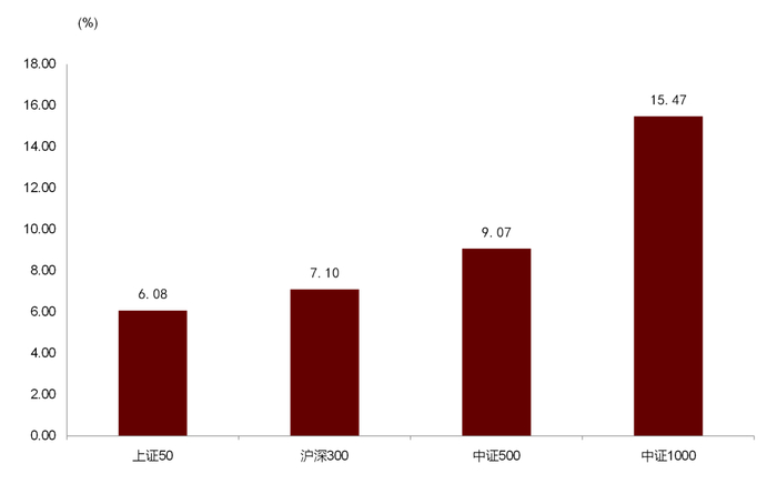 资料来源：Wind，中金公司研究部