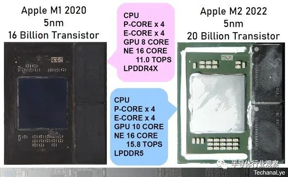 图 3 M1 与 M2 对比 
