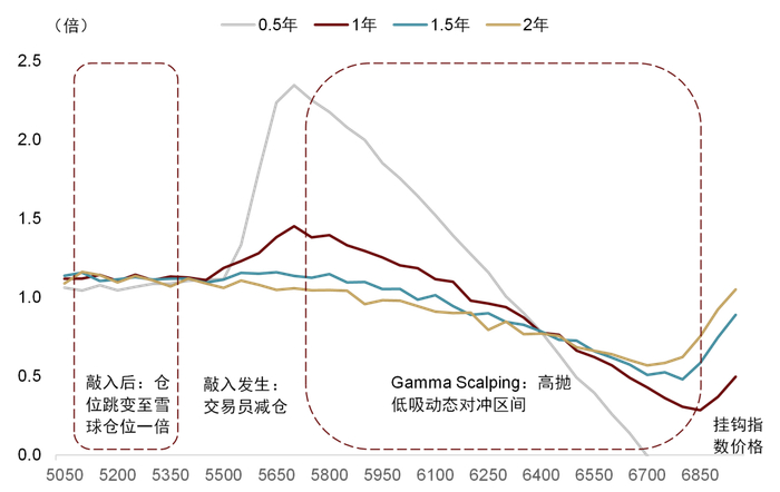 资料来源：Wind，中金公司研究部