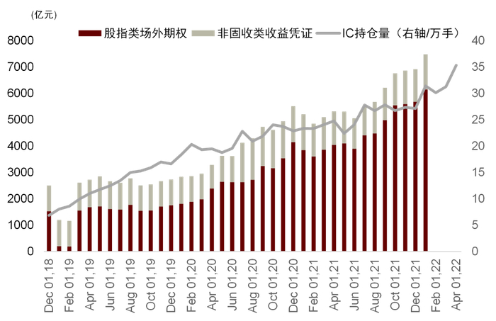 资料来源：Wind，中金公司研究部
