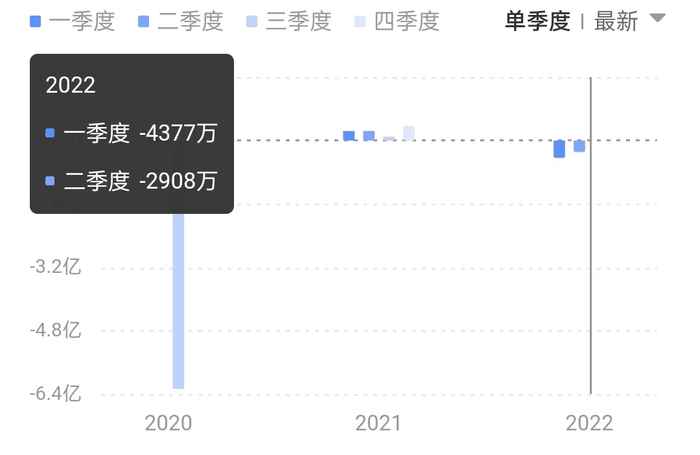 天岳先进单季度净利润情况
