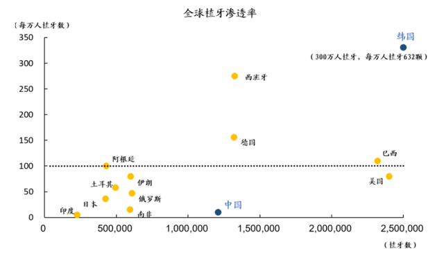 图表来源：国海证券