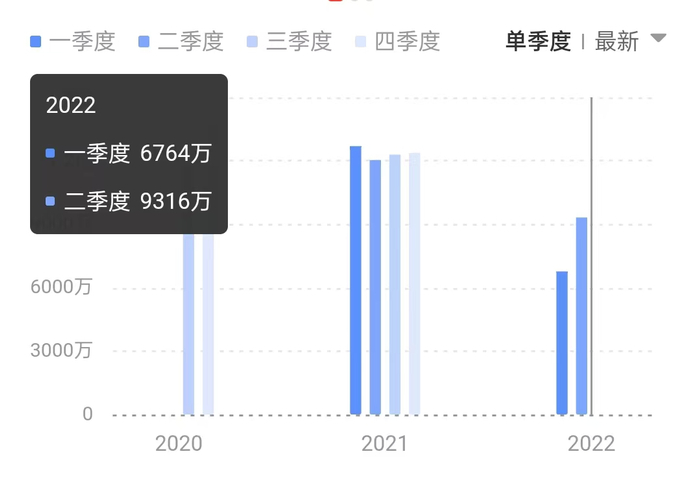 天岳先进单季度营收情况