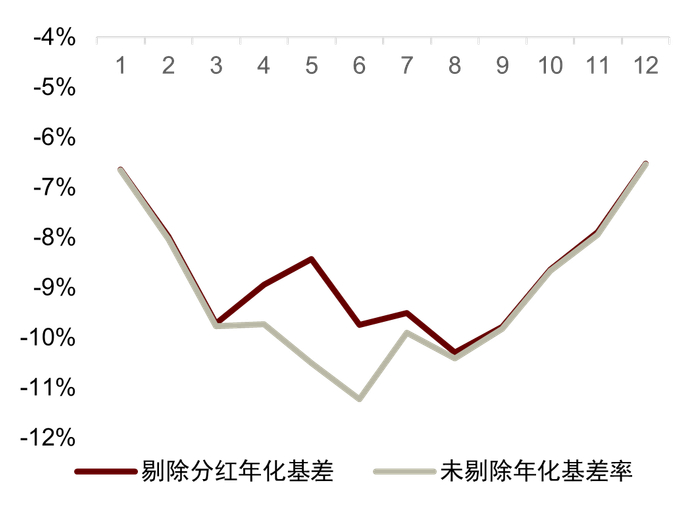 资料来源：Wind，中金公司研究部