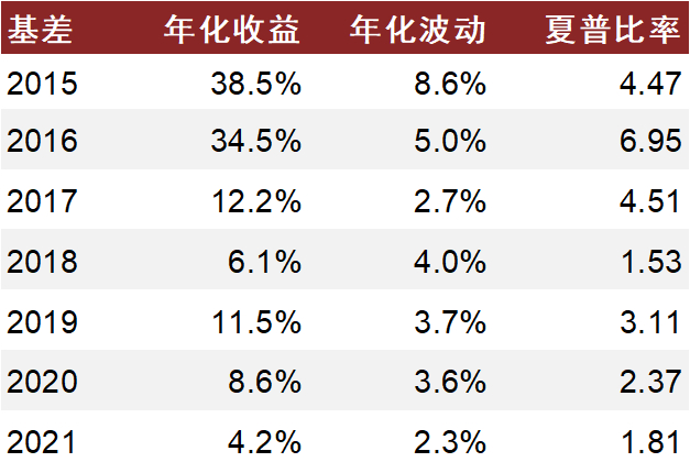 资料来源：Wind，中金公司研究部
