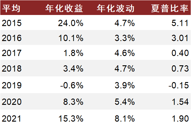 资料来源：Wind，中金公司研究部