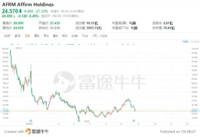 图片来源：富途牛牛