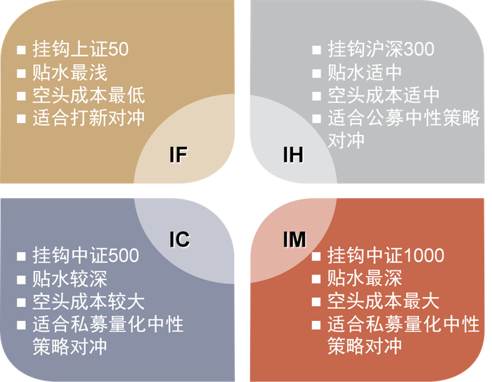 资料来源：中金公司研究部